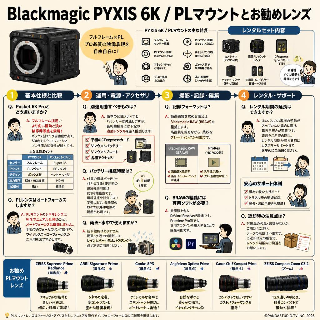 Blackmagic PYXIS 6K  / PLマウント とお勧めレンズ FAQ（よくある質問と答え）