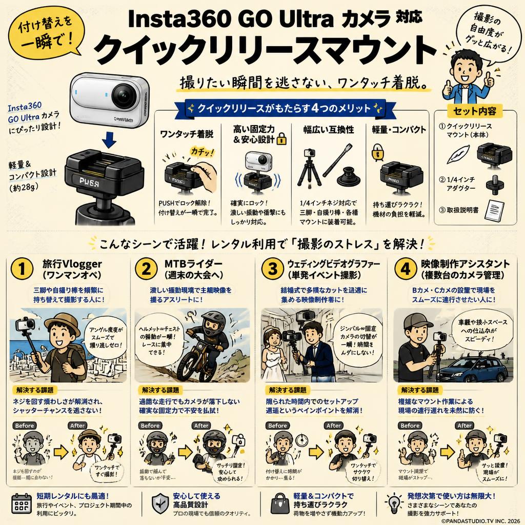 Insta360 GO Ultra カメラ 対応 クイックリリースマウント おもな対象のお客様