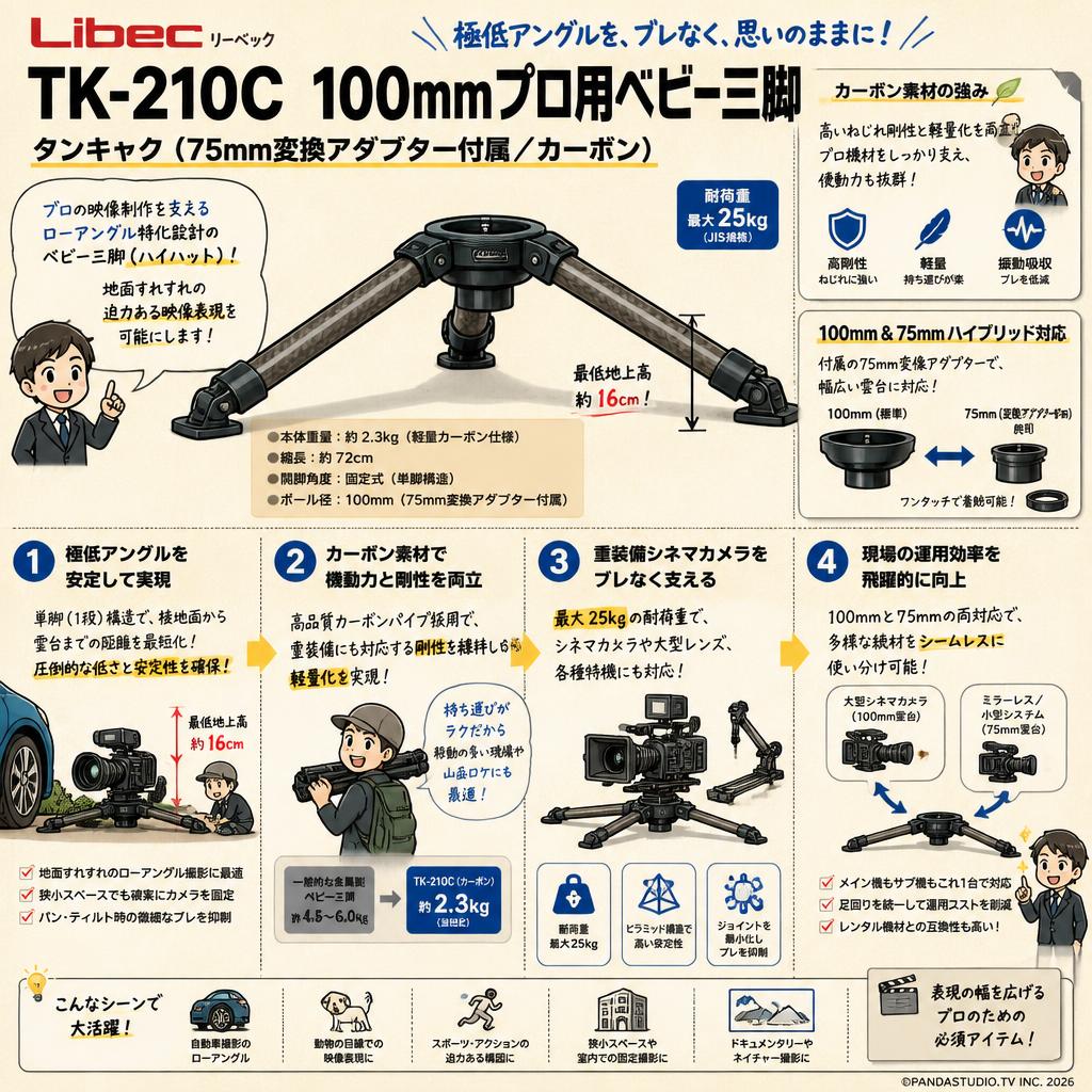 Libec リーベック TK-210C 100mmプロ用ベビー三脚 タンキャク(75mm変換アダプター付属/カーボン) 概要