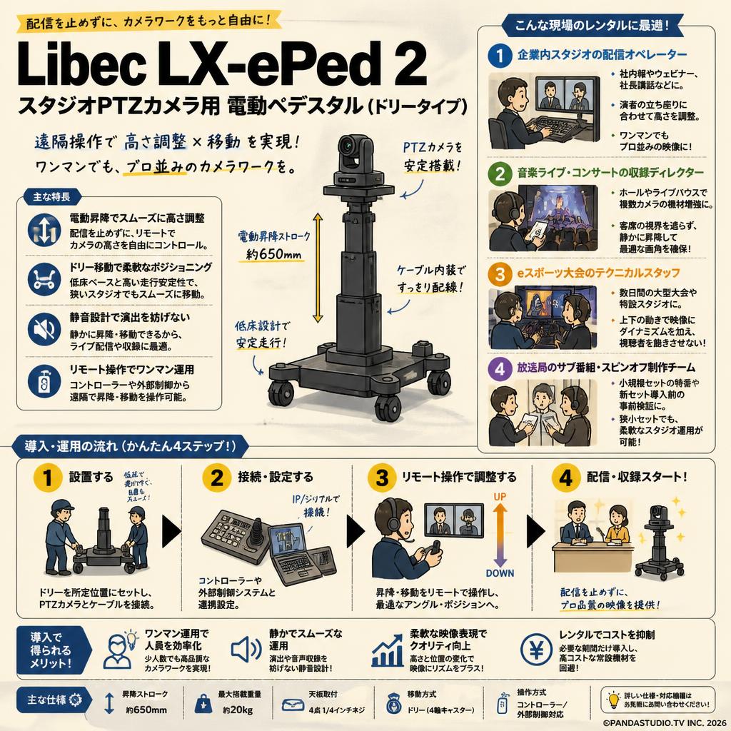 Libec LX-ePed 2 Studio PTZカメラ用電動ペデスタル(ドリータイプ) おもな対象のお客様