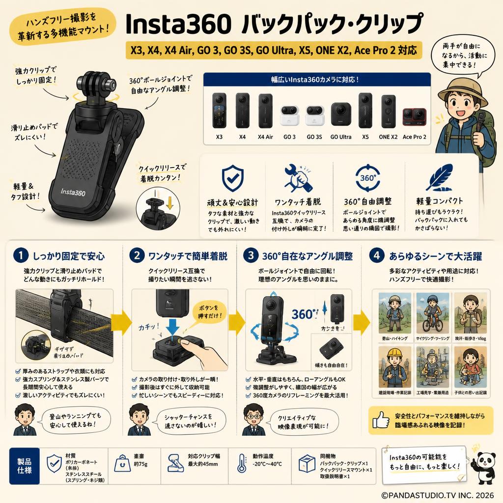 Insta360 バックパック・クリップ（X3,X4,X4 Air,GO 3,GO 3S,GO Ultra,X5,ONE X2,Ace Pro 2 対応） 概要