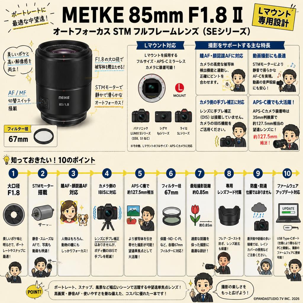 Meike 85mm F1.8 II Auto Focus STM Full Frame Lens(SE SERIES) Lマウント FAQ（よくある質問と答え）