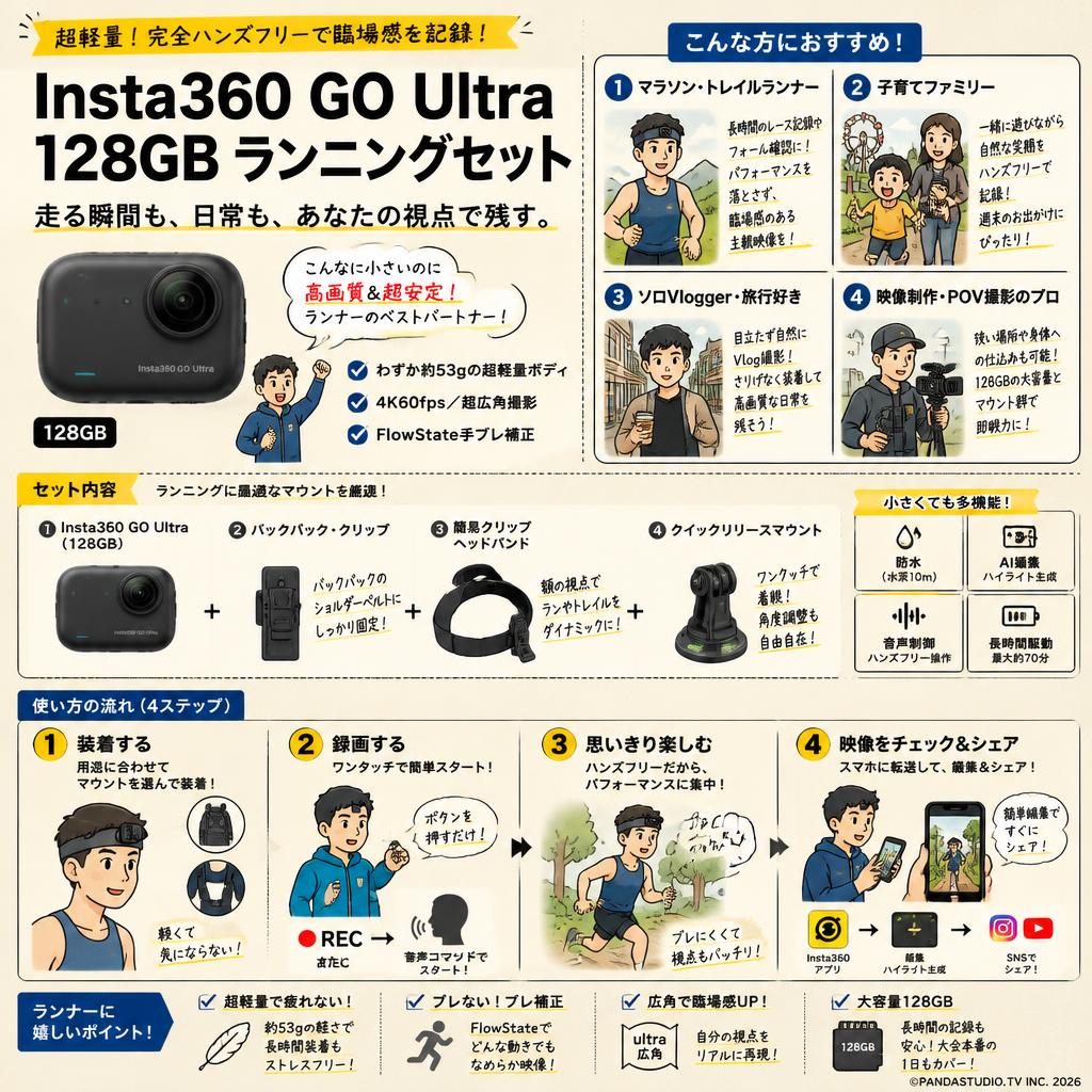 Insta360 GO Ultra 128GB / バックパック・クリップ / 簡易クリップヘッドバンド / クイックリリースマウント （ランニングセット） おもな対象のお客様