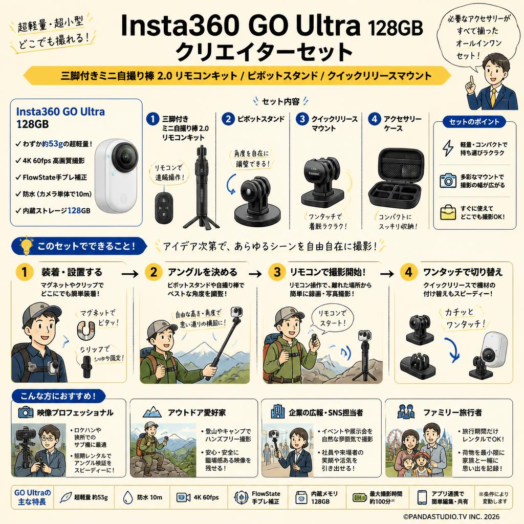 Insta360 GO Ultra 128GB / 三脚付きミニ自撮り棒 2.0 リモコンキット / ピボットスタンド / クイックリリースマウント （クリエイターセット） おもな対象のお客様