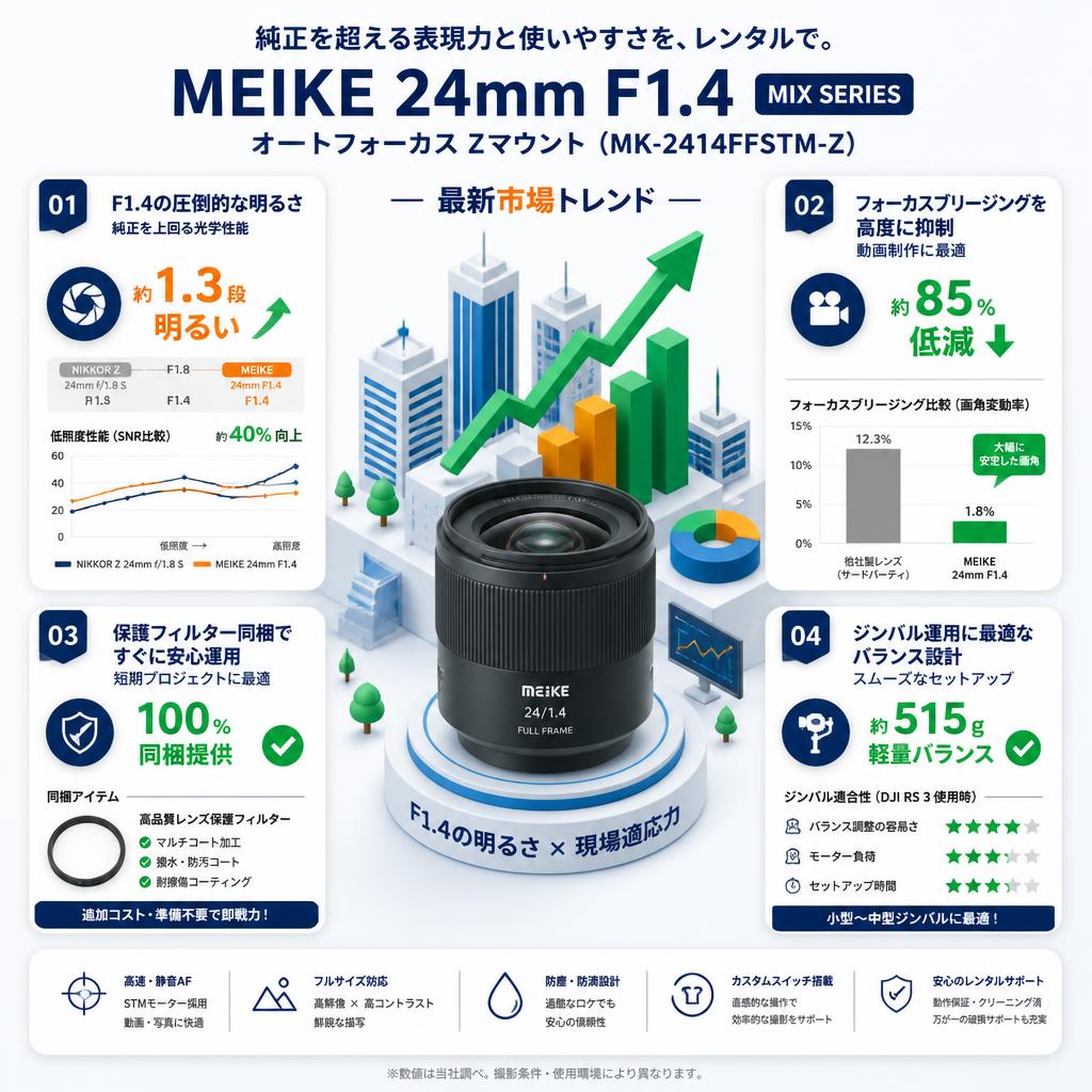 Meike 24mm F1.4 Auto Focus STM Full Frame Lens (MIX SERIES) オートフォーカス Zマウント  (MK-2414FFSTM-Z) セールスポイント