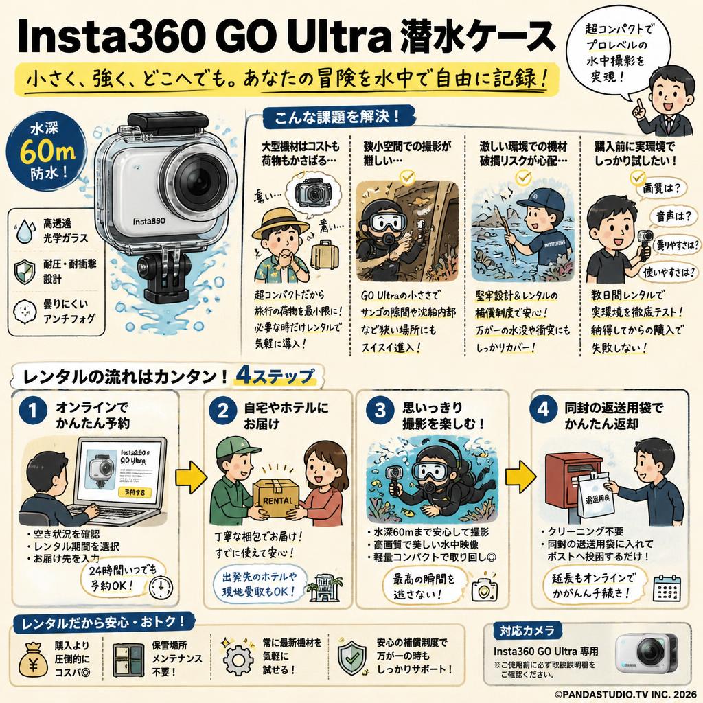 Insta360 GO Ultra 潜水ケース おもな対象のお客様
