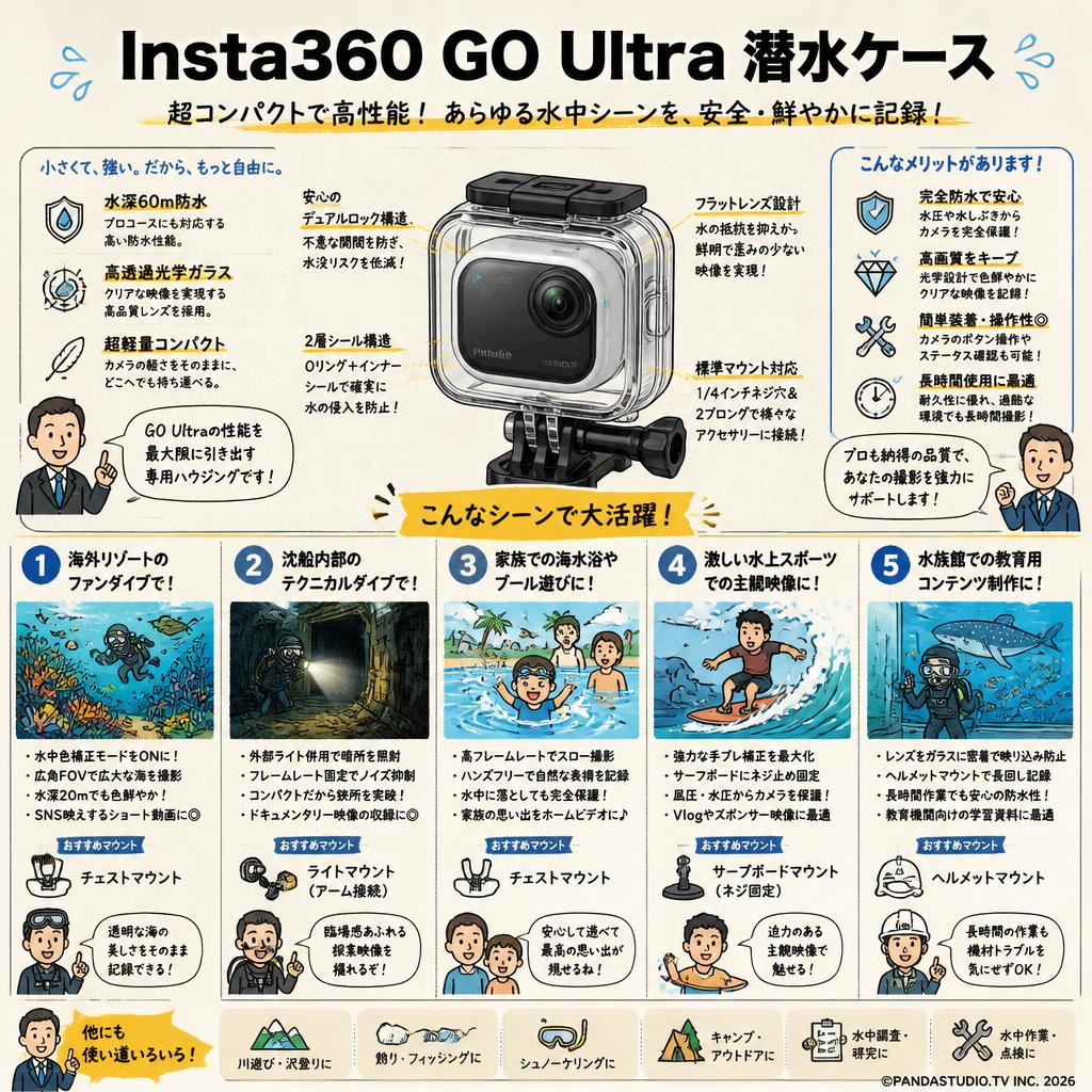 Insta360 GO Ultra 潜水ケース 用途