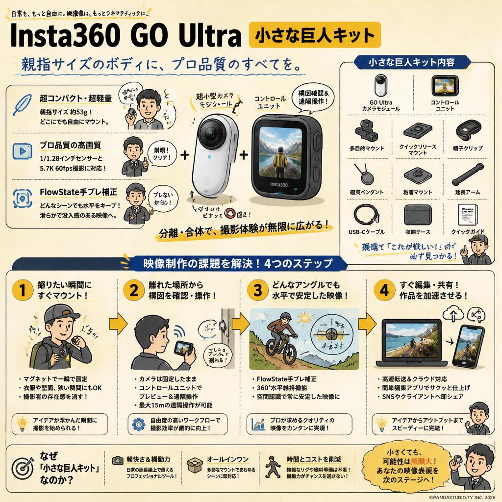 Insta360 GO Ultra 小さな巨人キット 概要