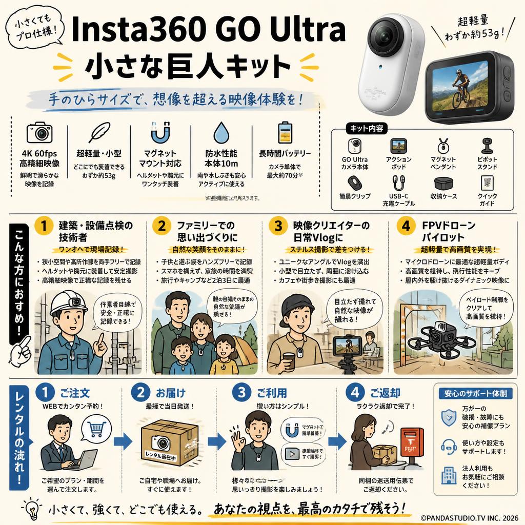 Insta360 GO Ultra 小さな巨人キット おもな対象のお客様