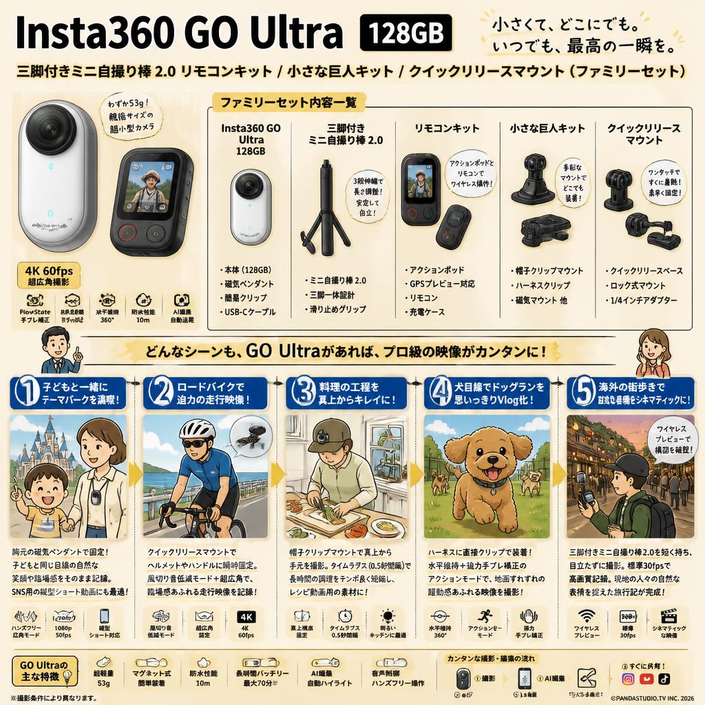 Insta360 GO Ultra 128GB / 三脚付きミニ自撮り棒 2.0 リモコンキット / 小さな巨人キット / クイックリリースマウント （ファミリーセット） 用途