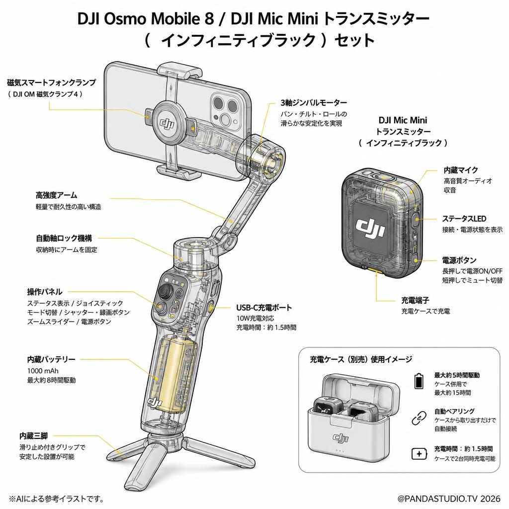 DJI Osmo Mobile 8 / DJI Mic Mini トランスミッター （ インフィニティブラック ）セット スペック