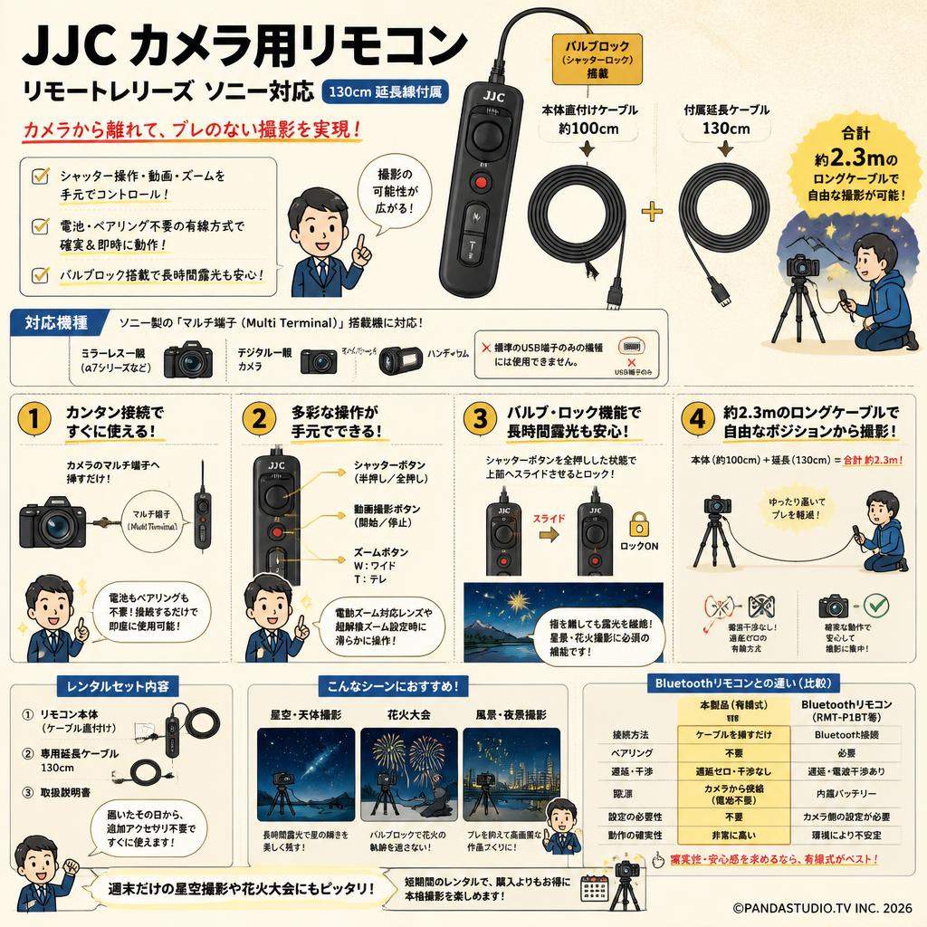 JJC カメラ用リモコン リモートレリーズ ソニー 対応 130cm 延長線付属 FAQ（よくある質問と答え）