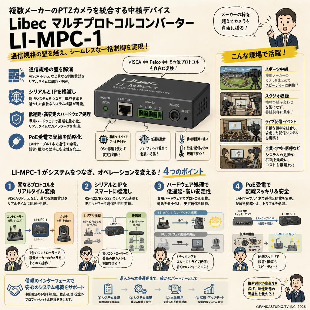 Libec マルチプロトコルコンバーター LI-MPC-1 概要