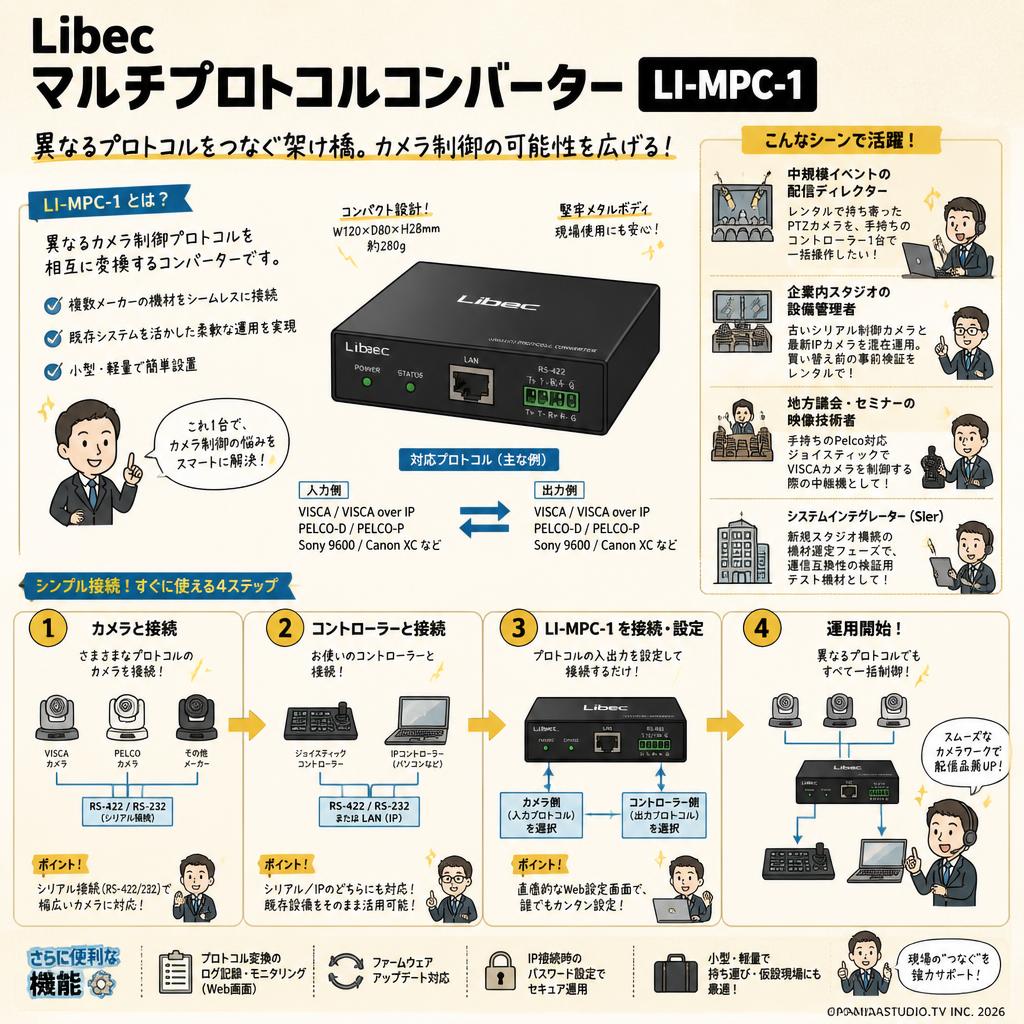 Libec マルチプロトコルコンバーター LI-MPC-1 おもな対象のお客様
