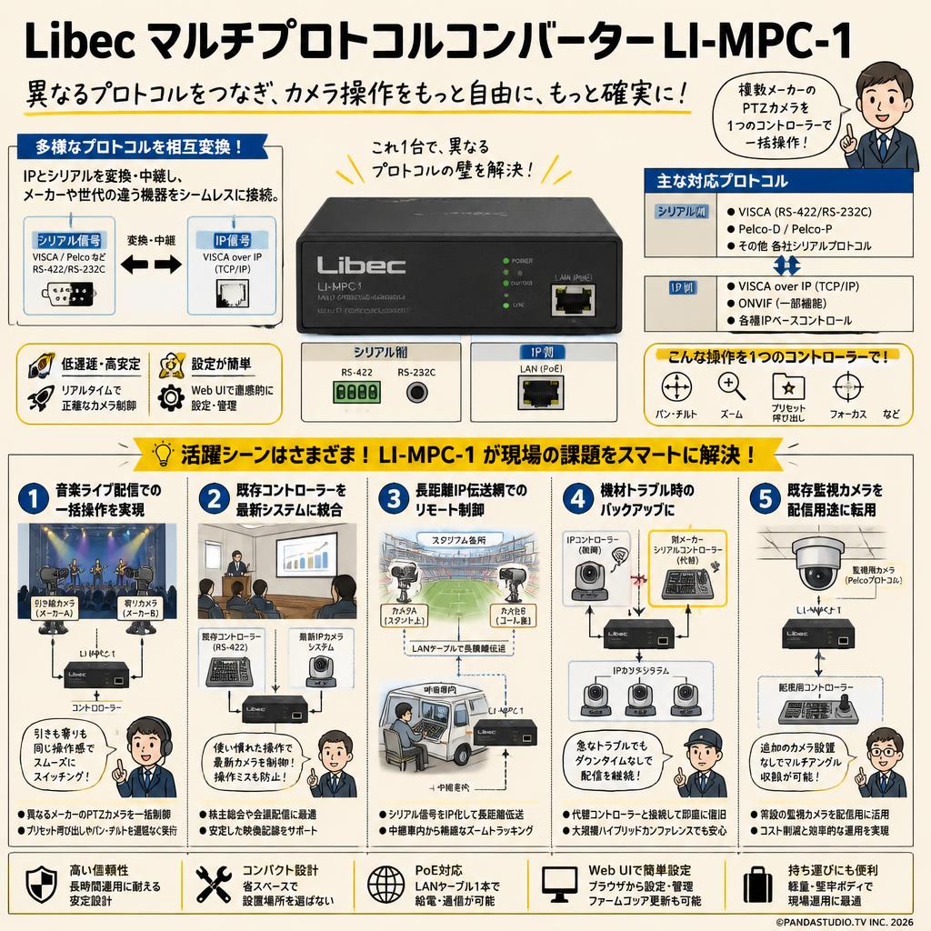 Libec マルチプロトコルコンバーター LI-MPC-1 用途