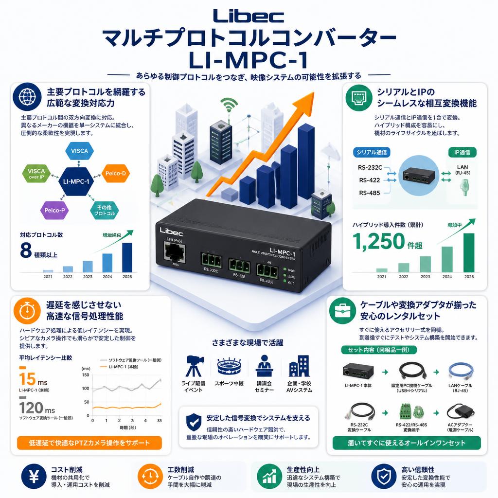 Libec マルチプロトコルコンバーター LI-MPC-1 セールスポイント