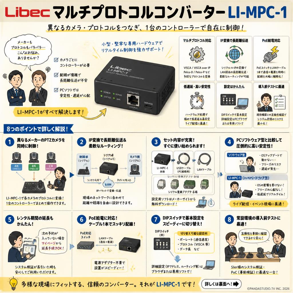Libec マルチプロトコルコンバーター LI-MPC-1 FAQ（よくある質問と答え）