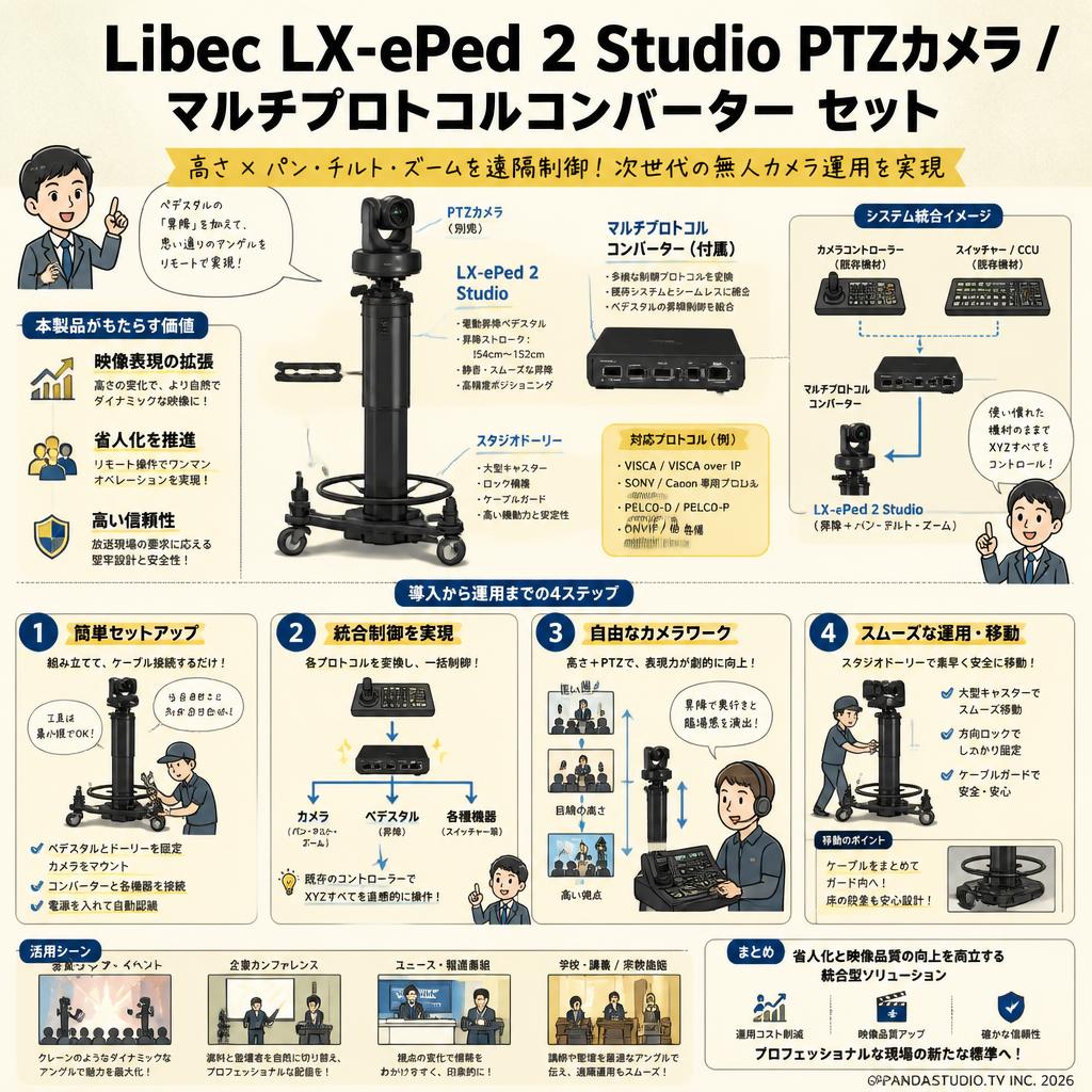 Libec LX-ePed 2 Studio PTZカメラ /  マルチプロトコルコンバーター セット 概要