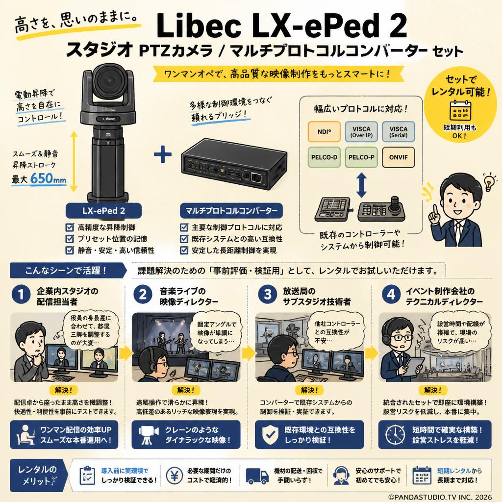Libec LX-ePed 2 Studio PTZカメラ /  マルチプロトコルコンバーター セット おもな対象のお客様