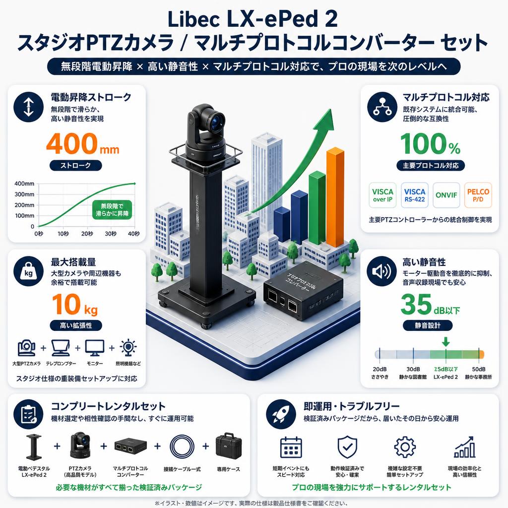 Libec LX-ePed 2 Studio PTZカメラ /  マルチプロトコルコンバーター セット セールスポイント
