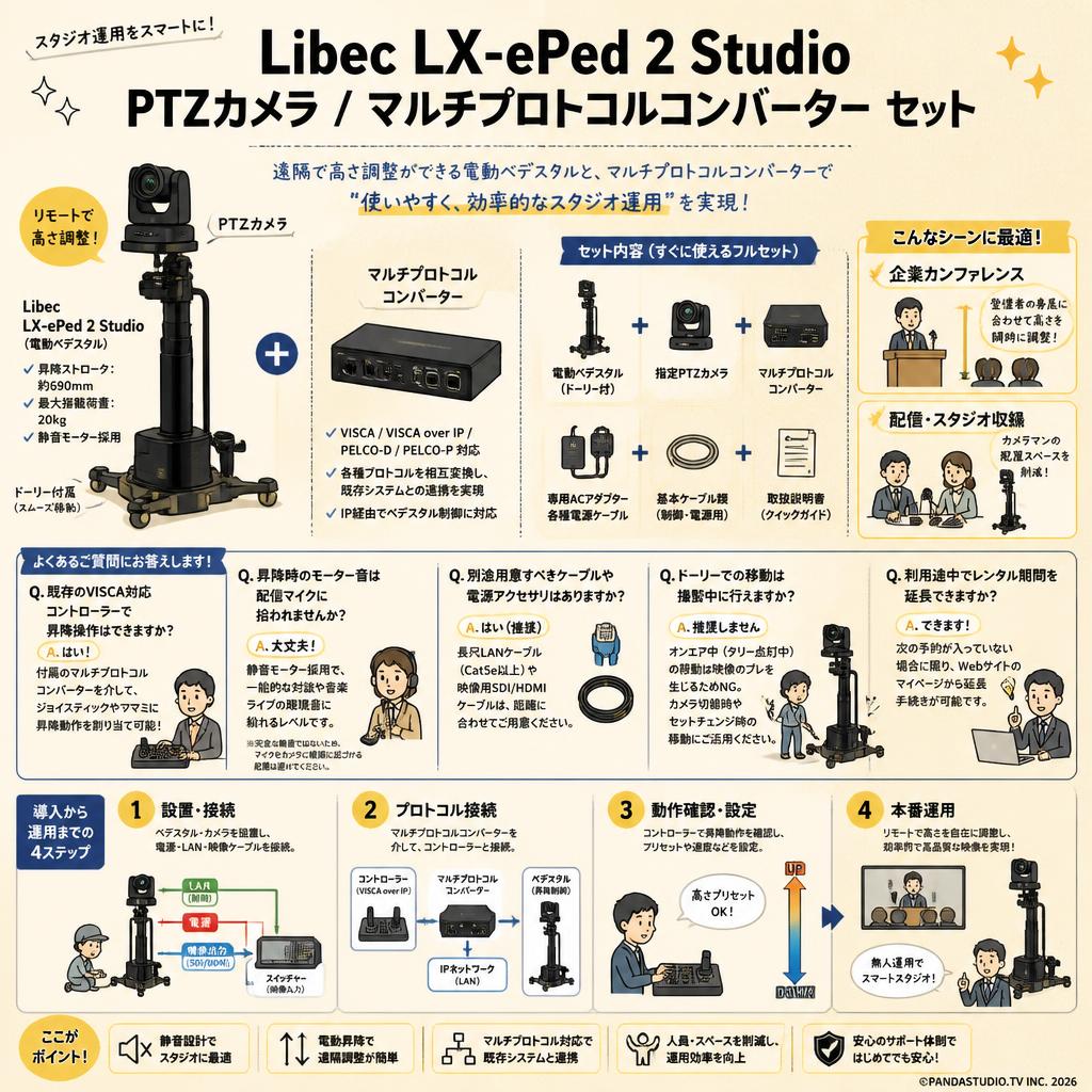 Libec LX-ePed 2 Studio PTZカメラ /  マルチプロトコルコンバーター セット FAQ（よくある質問と答え）