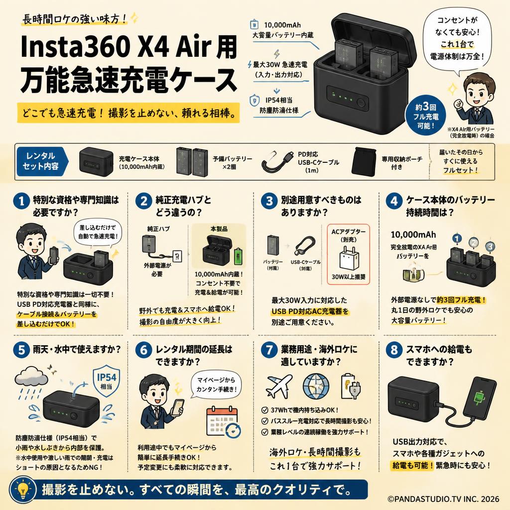 Insta360 X4 Air 用 万能急速充電ケース FAQ（よくある質問と答え）