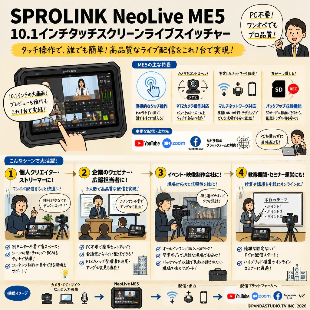 SPROLINK NeoLive ME5 10.1 インチタッチスクリーンライブスイッチャー おもな対象のお客様