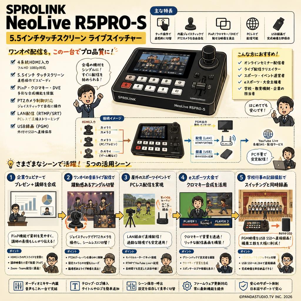 SPROLINK NeoLive R5PRO-S  5.5 インチタッチスクリーン ライブスイッチャー 用途