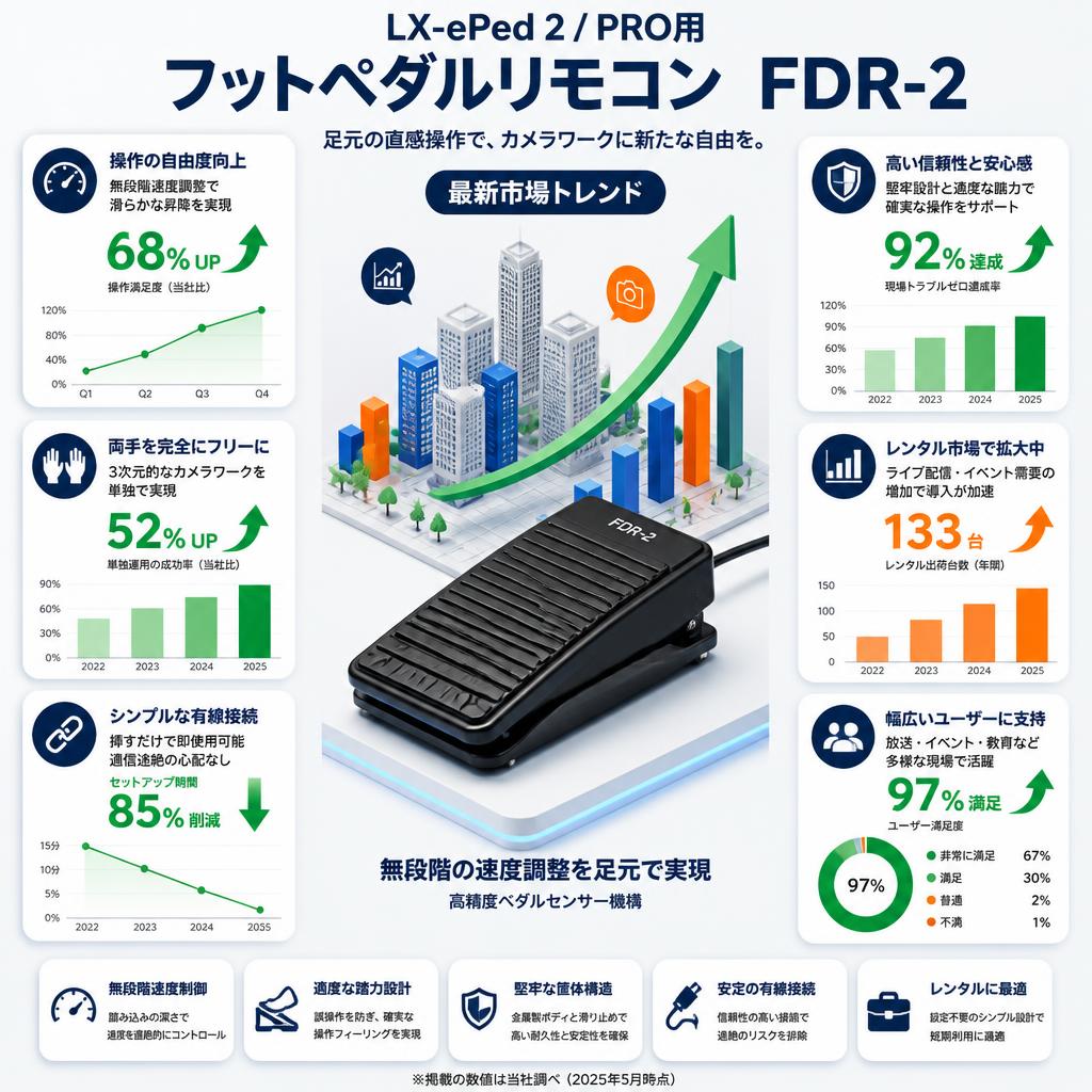 LX-ePed 2 / PRO用 フットペダルリモコン  FDR-2 セールスポイント