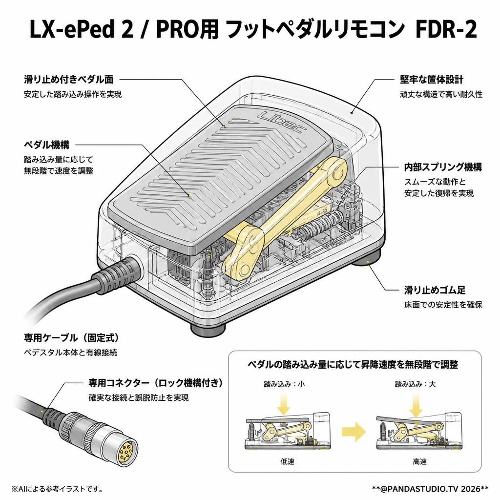 LX-ePed 2 / PRO用 フットペダルリモコン  FDR-2 スペック
