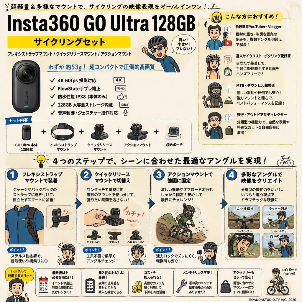 Insta360 GO Ultra 128GB / フレキシストラップマウント / クイックリリースマウント / アクションマウント （サイクリングセット） おもな対象のお客様