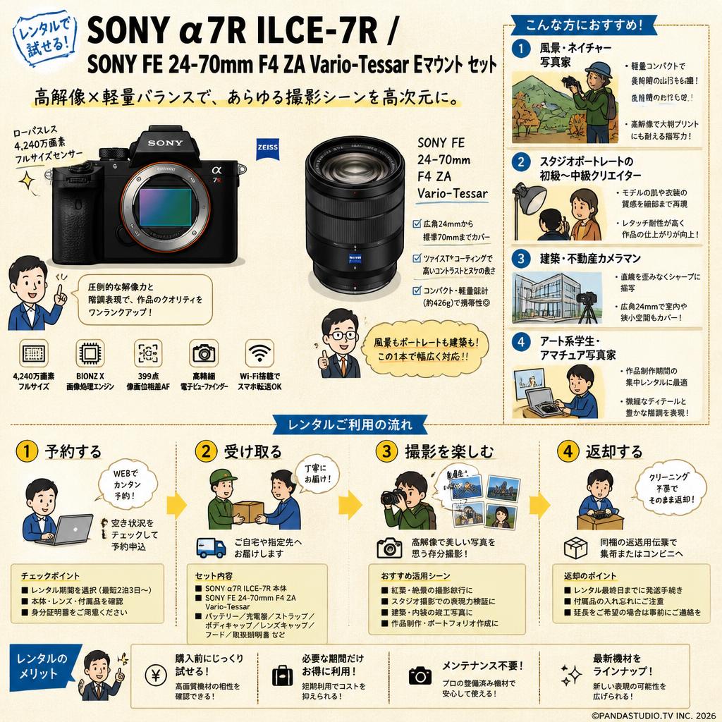 SONY α7R ILCE-7R / SONY FE 24-70mm F4 ZA Vario-Tessar Eマウント セット おもな対象のお客様