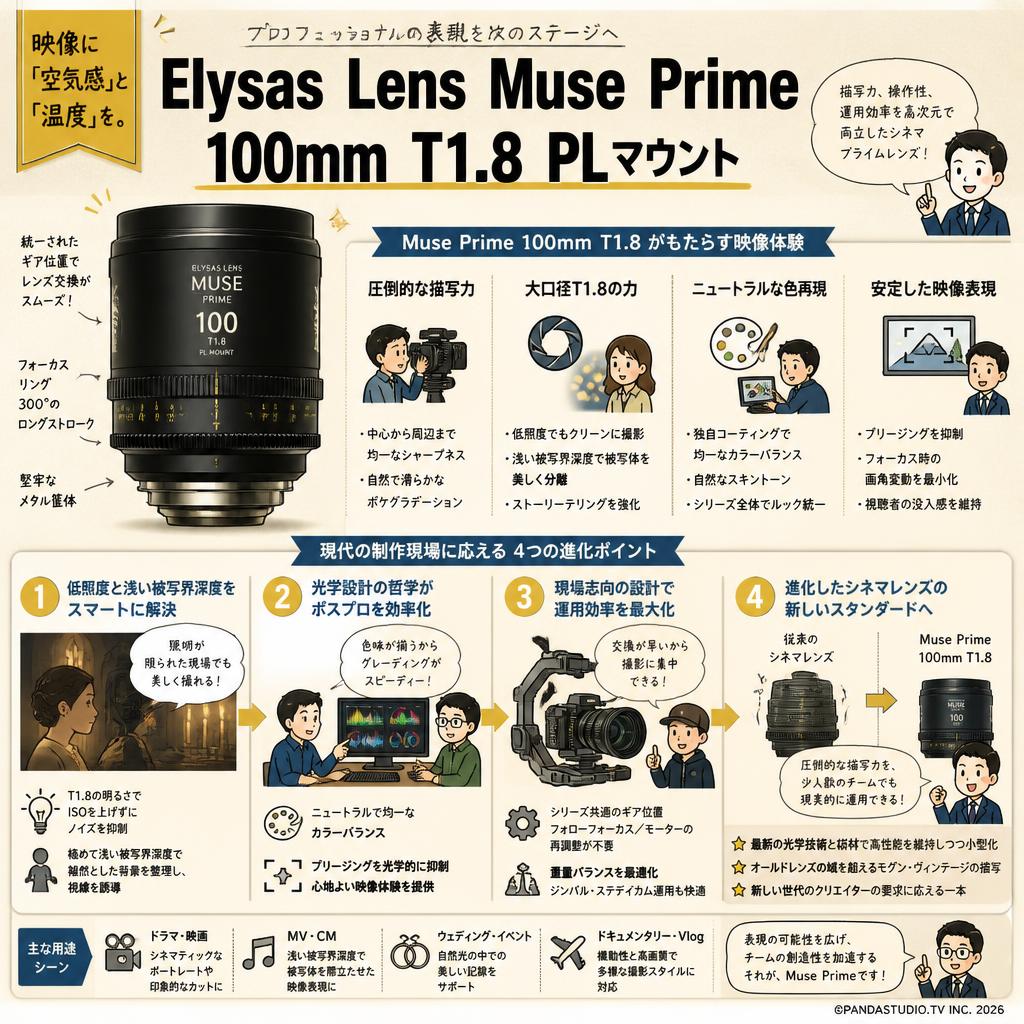 Elysas Lens Muse Prime 100mm T1.8 PLマウント 概要