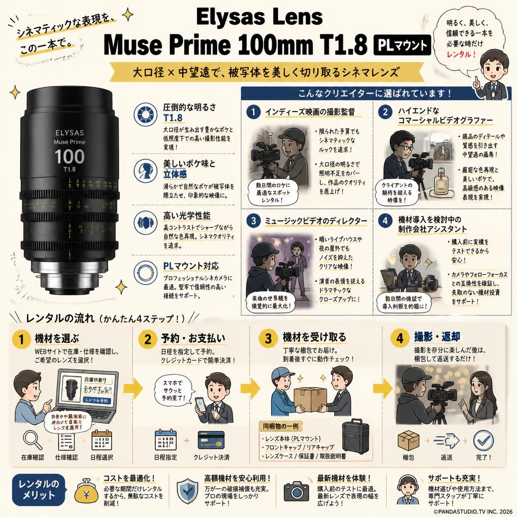 Elysas Lens Muse Prime 100mm T1.8 PLマウント おもな対象のお客様