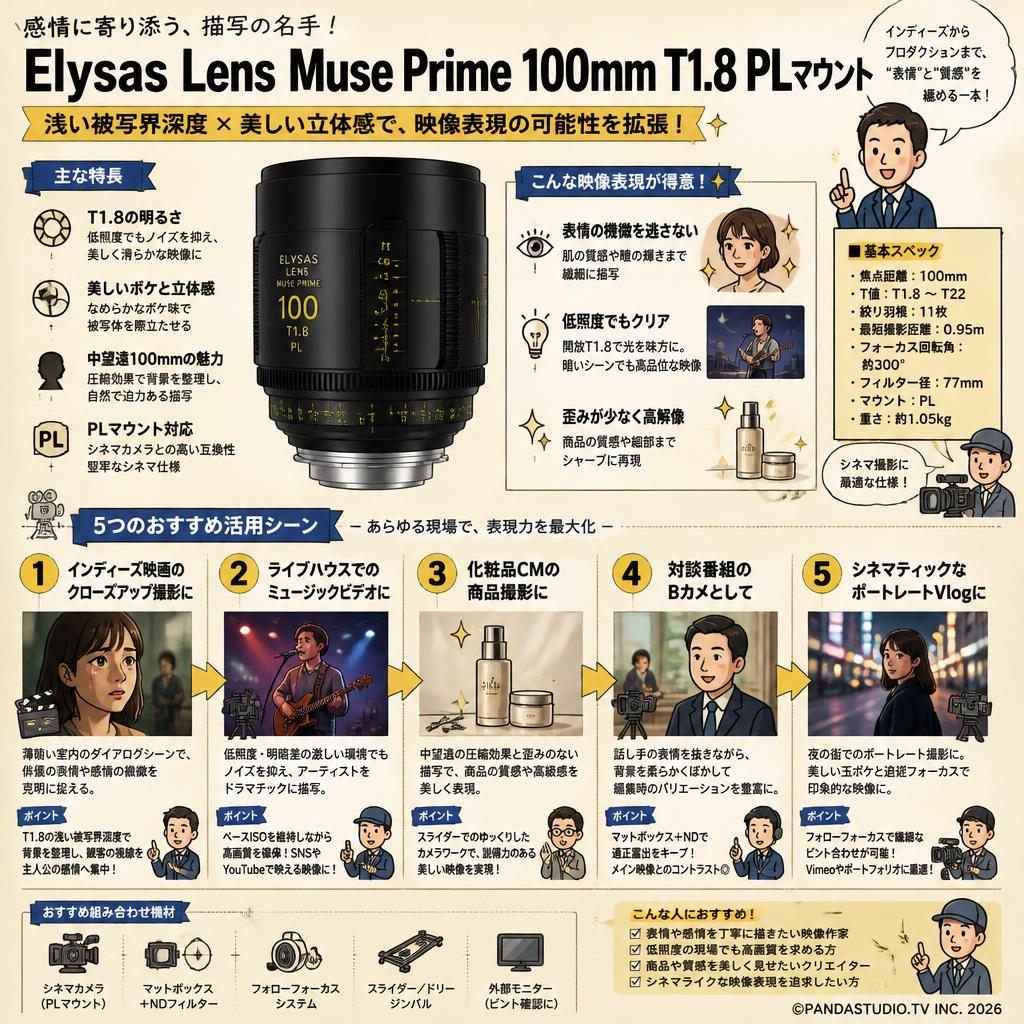Elysas Lens Muse Prime 100mm T1.8 PLマウント 用途