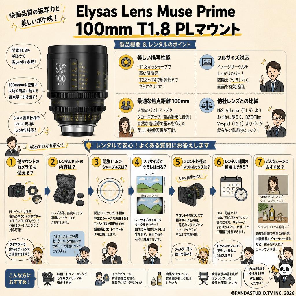 Elysas Lens Muse Prime 100mm T1.8 PLマウント FAQ（よくある質問と答え）