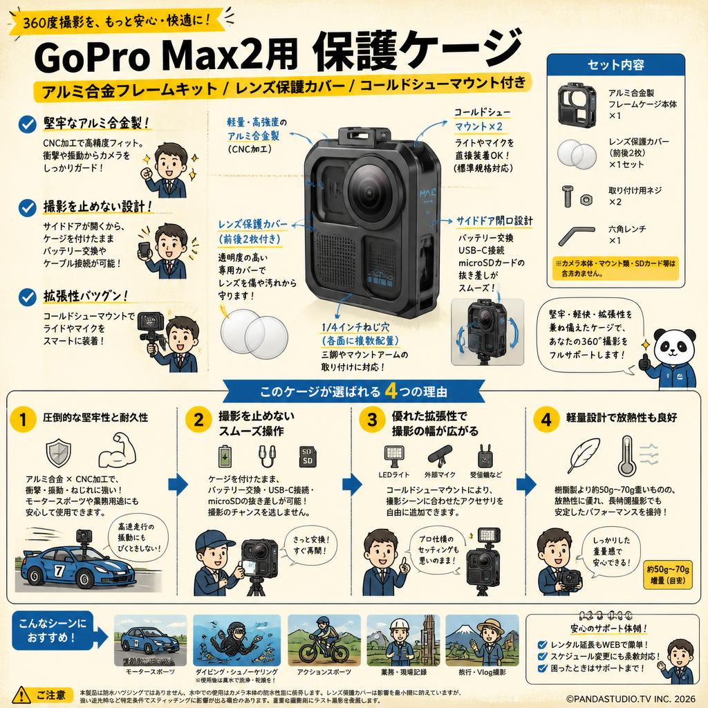 GoPro Max2用 保護ケージ【アルミ合金フレームキット / レンズ保護カバー / コールドシューマウント付き】 FAQ（よくある質問と答え）