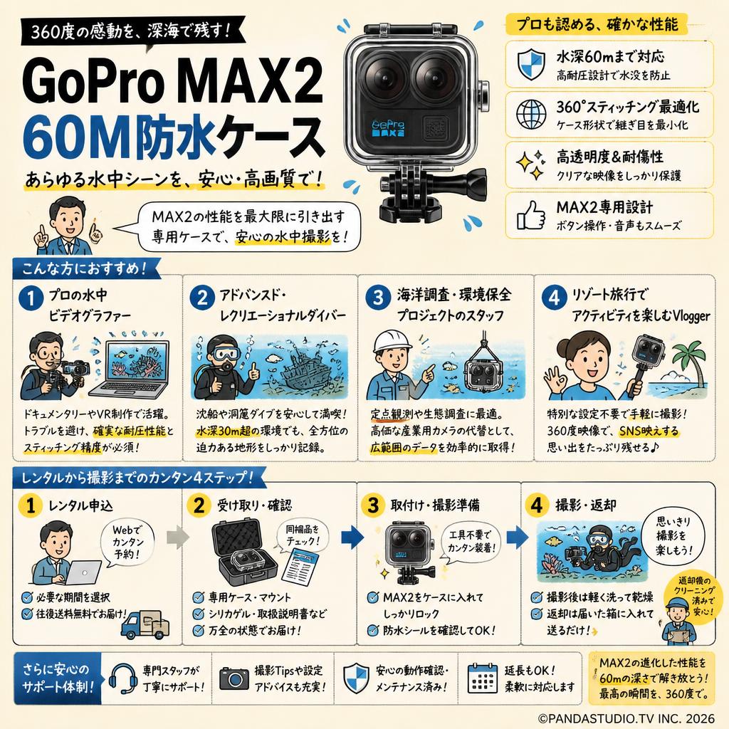 GoPro MAX2 60M防水ケース おもな対象のお客様