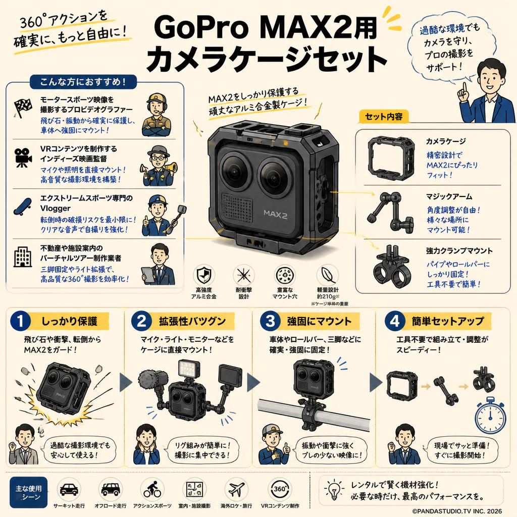 GoPro Max2用 カメラケージセット おもな対象のお客様