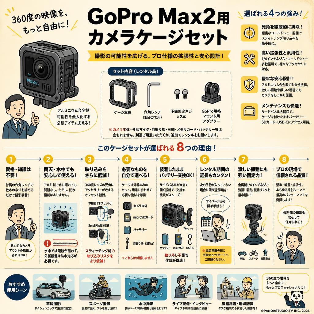 GoPro Max2用 カメラケージセット FAQ（よくある質問と答え）