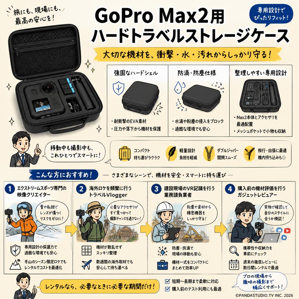 GoPro Max2用 ハードトラベルストレージケース おもな対象のお客様