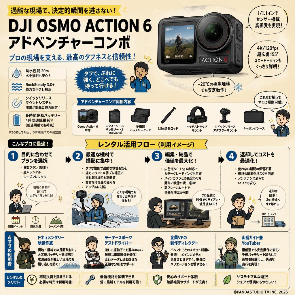 DJI Osmo Action 6 アドベンチャーコンボ おもな対象のお客様