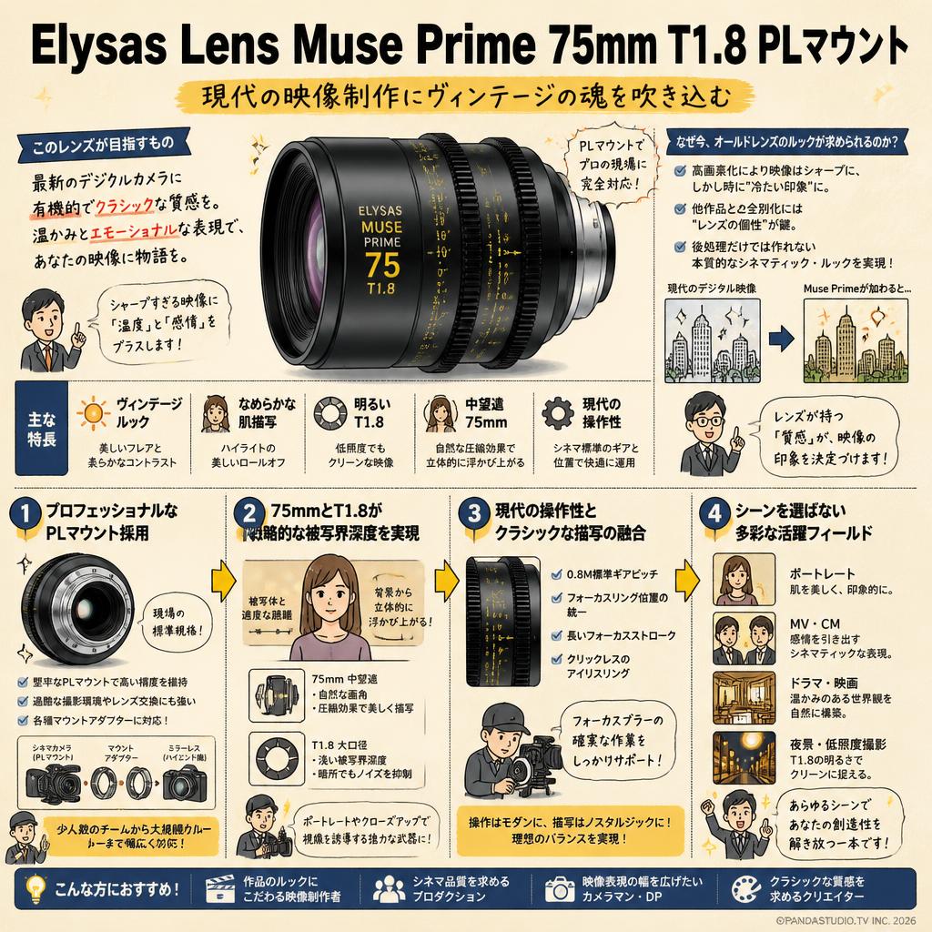Elysas Lens Muse Prime 75mm T1.8 PLマウント 概要