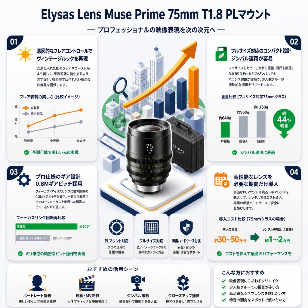Elysas Lens Muse Prime 75mm T1.8 PLマウント セールスポイント