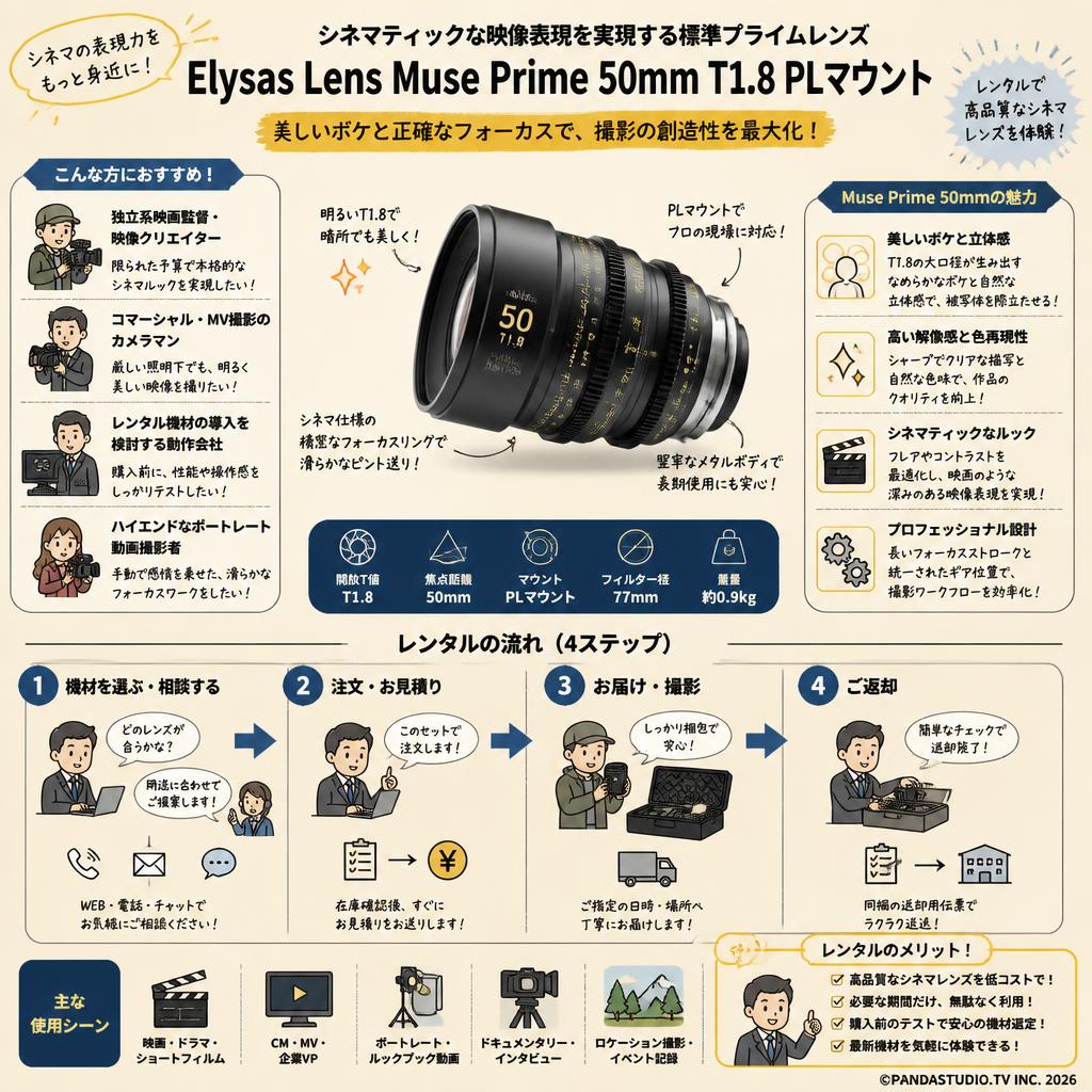 Elysas Lens Muse Prime 50mm T1.8 PLマウント おもな対象のお客様