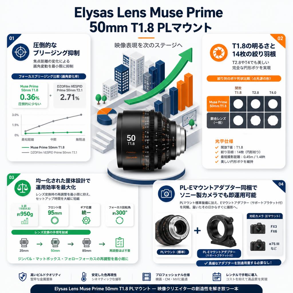 Elysas Lens Muse Prime 50mm T1.8 PLマウント セールスポイント