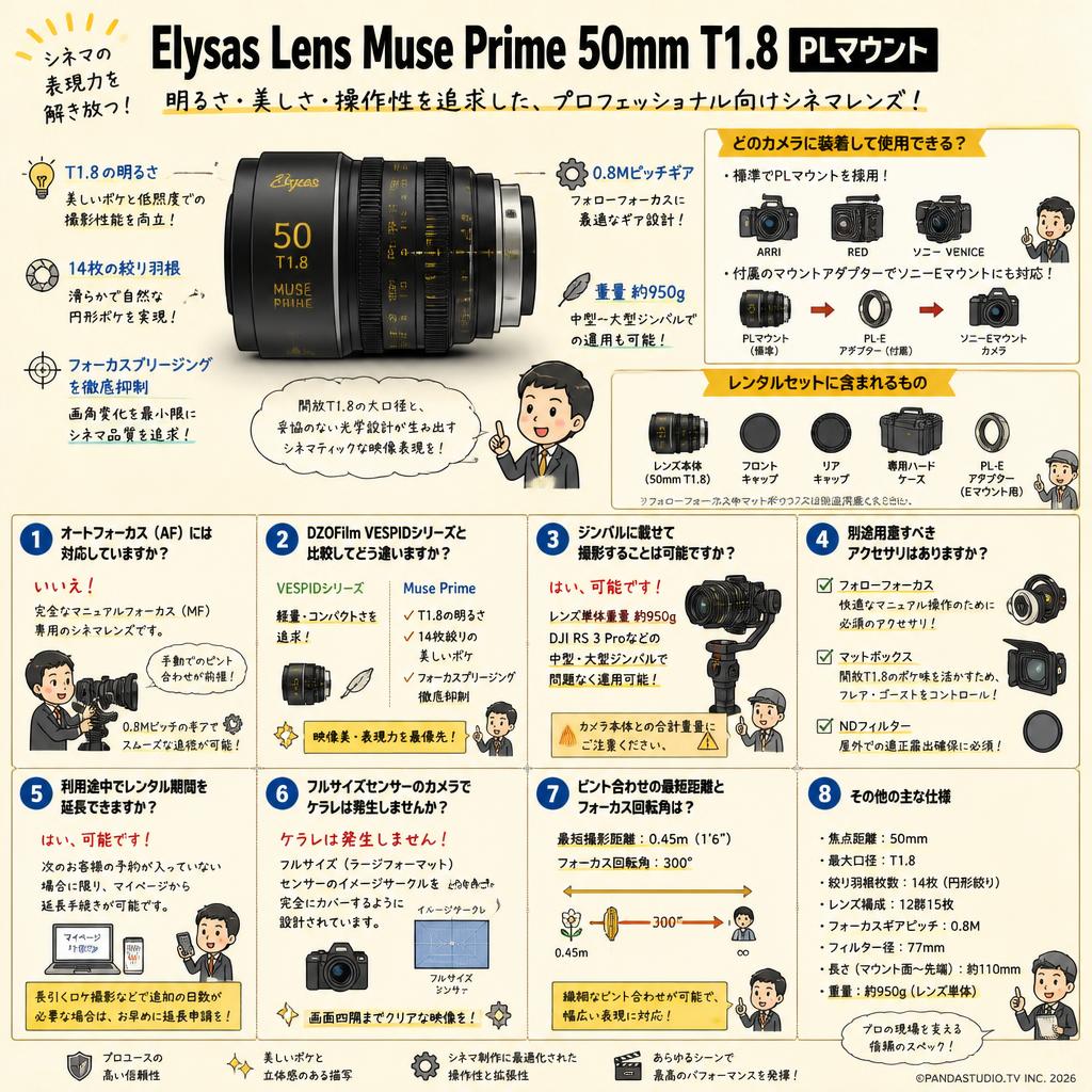 Elysas Lens Muse Prime 50mm T1.8 PLマウント FAQ（よくある質問と答え）