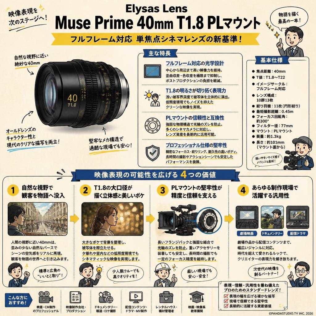 Elysas Lens Muse Prime 40mm T1.8 PLマウント 概要