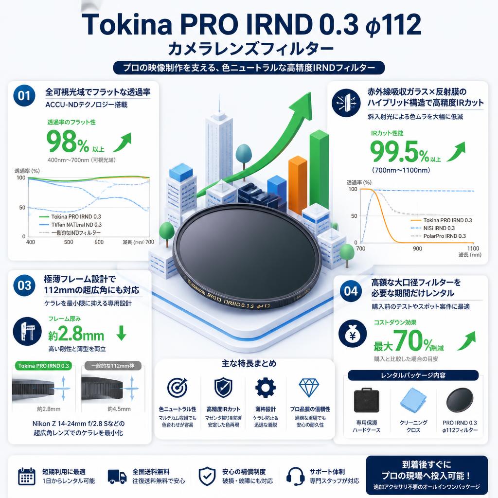 Tokina PRO IRND 0.3 φ112 カメラレンズフィルター セールスポイント