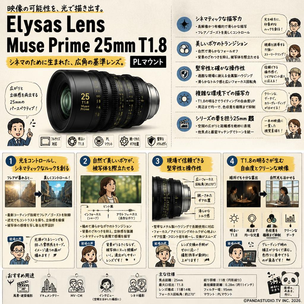 Elysas Lens Muse Prime 25mm T1.8 PLマウント 概要